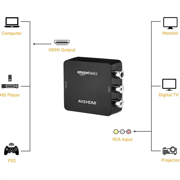 Amazon Basics HDMI to RCA Converter Compact and Portable Design Easy to Use Converts HDMI Video Signal to RCA Stereo AudioRCA to HDMI