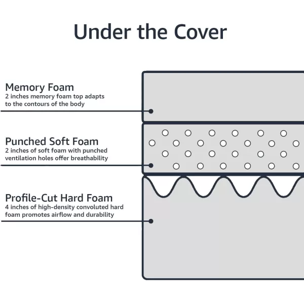 Amazon Basics Memory Foam Mattress Medium Firm 8 Inch Queen WhiteGreyKing