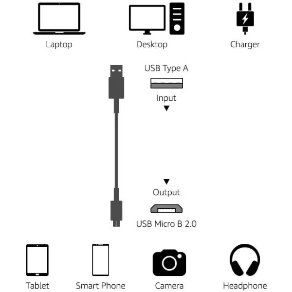 Amazon Basics Micro USB to USBA 20 Cable Nylon Braided Cord 480Mbps Transfer Speed GoldPlated 10 Foot Dark GrayGold