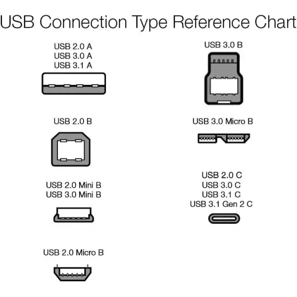 Amazon Basics USBC to USBC 20 Fast Charger Cable 480Mbps Speed USBIF Certified for Apple iPhone 15 iPad Samsung Galaxy Tablets Laptops 3 Foot WhiteBlack