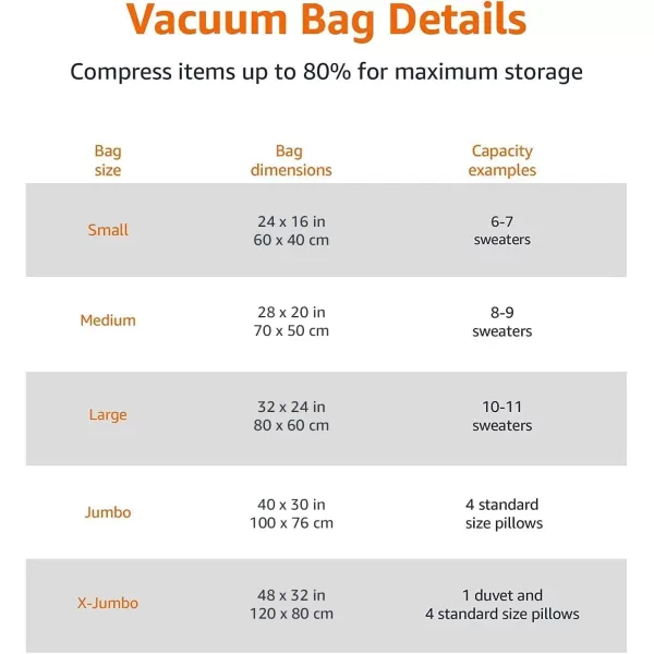 Amazon Basics Vacuum Compression Zipper Storage Bags With Hand Pump Medium 5Pack White Sky BlueMultiple