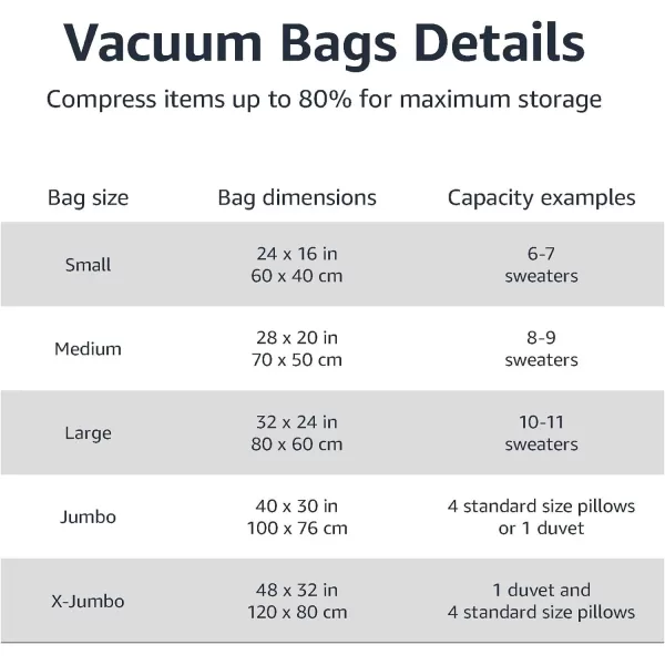 Amazon Basics Vacuum Compression Zipper Storage Bags With Hand Pump Medium 5Pack White Sky BlueXJumbo