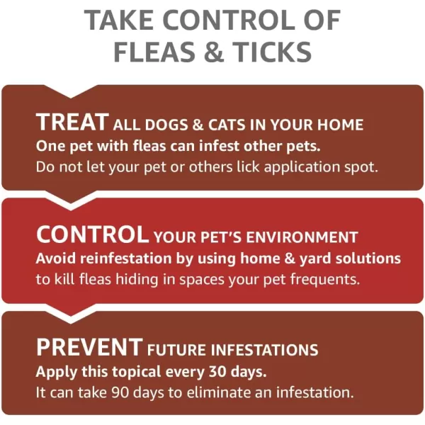 Amazon Basics Flea Tick amp Mosquito Topical for Medium Dog 1120 pounds 4 CountLarge Dogs 21  55 lbs 4 Count