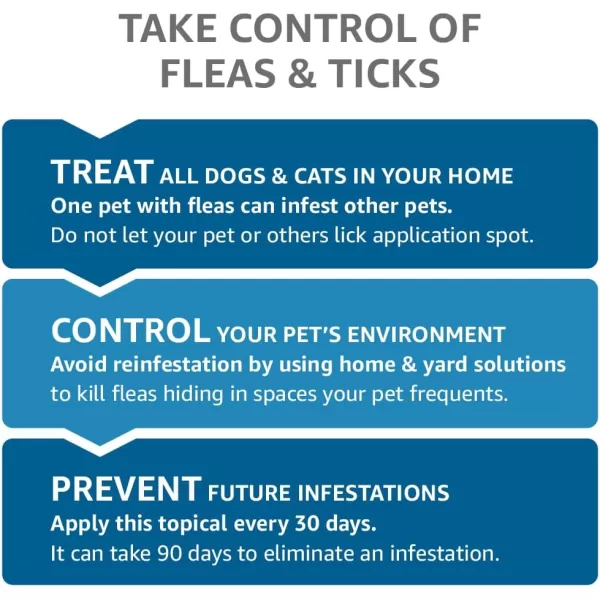 Amazon Basics Flea Tick amp Mosquito Topical for Medium Dog 1120 pounds 4 CountMedium Dogs 11  20 lbs 4 Count