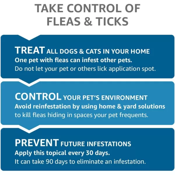 Amazon Basics Flea Tick amp Mosquito Topical for Medium Dog 1120 pounds 4 CountMedium Dogs 11  20 lbs 6 Count