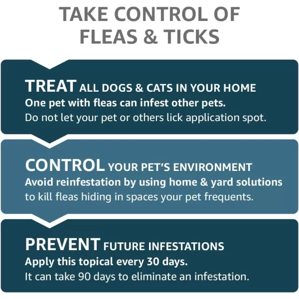 Amazon Basics Flea Tick amp Mosquito Topical for Medium Dog 1120 pounds 4 CountXLarge Dogs over 55 lbs 4 Count