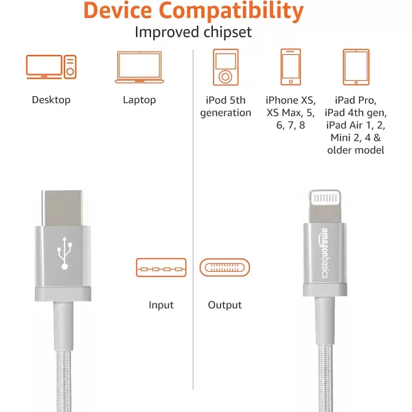 Amazon Basics USBC to Lightning Charger Cable Nylon Braided Cord MFi Certified Charger for Apple iPhone 14 13 12 11 X Xs Pro Pro Max Plus iPad 3 Foot Dark GraySilver