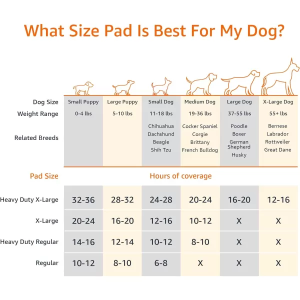Amazon Basics Dog and Puppy Pee Pads with 5Layer LeakProof Design and QuickDry Surface for Potty Training OdorControl Carbon Regular Size 22 x 22 Inch  Pack of 80 GrayRegular 80 Count