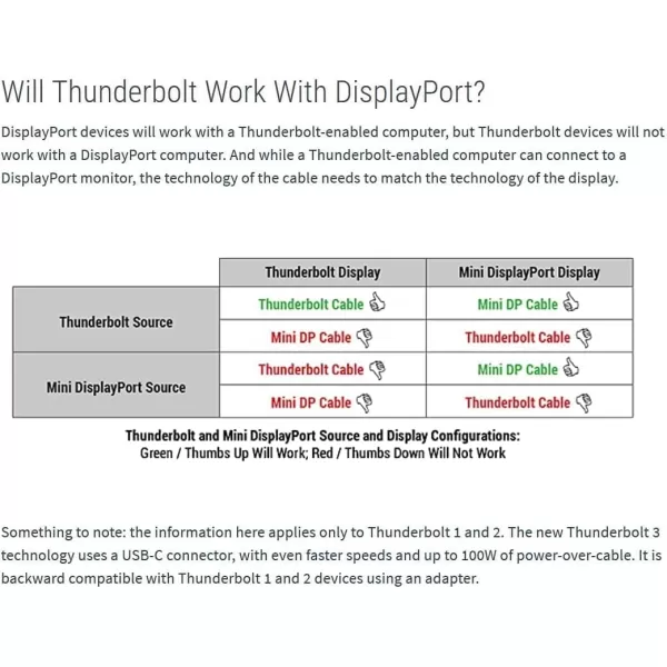 Amazon Basics Mini DisplayPort to HDMI Display Adapter Cable  6 Feet Case of 52 Black3Feet