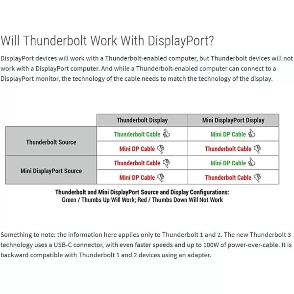 Amazon Basics Mini DisplayPort to HDMI Display Adapter Cable  6 Feet Case of 52 Black3Feet