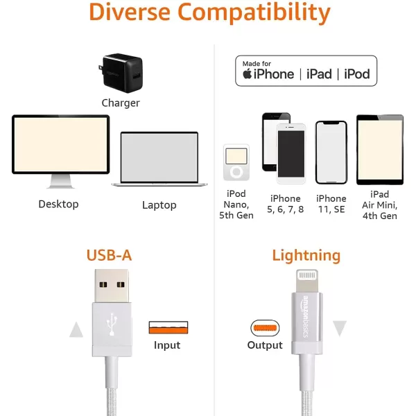 Amazon Basics USBA to Lightning Charger Cable Nylon Braided Cord MFi Certified Charger for Apple iPhone 14 13 12 11 X Xs Pro Pro Max Plus iPad 3 Foot Dark Gray3 Feet 2Pack Dark Gray