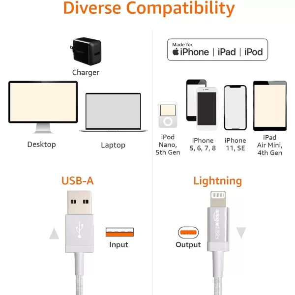 Amazon Basics USBA to Lightning Charger Cable Nylon Braided Cord MFi Certified Charger for Apple iPhone 14 13 12 11 X Xs Pro Pro Max Plus iPad 3 Foot Dark Gray6 Feet 1Pack Rose Gold