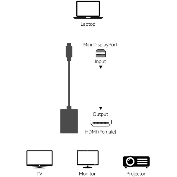 Amazon Basics Mini DisplayPort to HDMI Adapter WhiteAdapter Single 1Pack