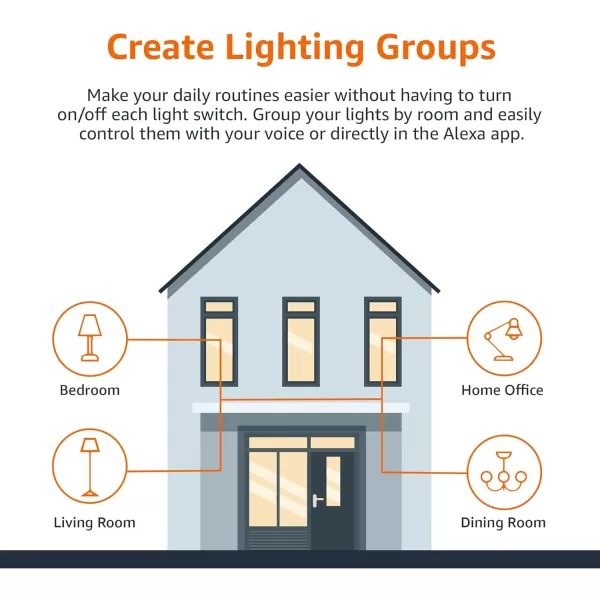 Amazon Basics  Smart A19 LED Light Bulb 24 GHz WiFi 75W Equivalent to 60W 800LM Works with Alexa Only 1Pack Certified for Humans MulticolorTunable White 1 Pack