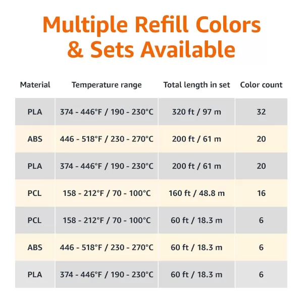 Amazon Basics 3D Pen Filament Refills PLA 175 mm 6 Colors32 Colors PLA