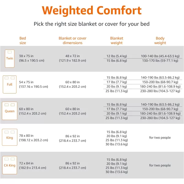 Amazon Basics AllSeason Cotton Weighted Blanket 20 Pound FullQueen Dark Gray 60 x 80 InchGray FullQueen 60 in x 80 in 20lb Blanket