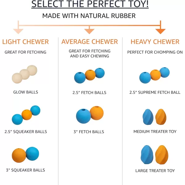 Amazon Basics Assorted Toy Dog Balls Bundle 25Inch 3PackSupreme Balls Pack of 3 25 inch