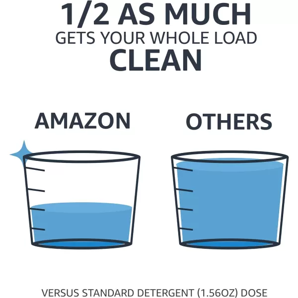 Amazon Basics Concentrated Liquid Laundry Detergent Clean Linen Fresh Scent 110 Count 825 Fl Oz Previously SolimoClean Linen