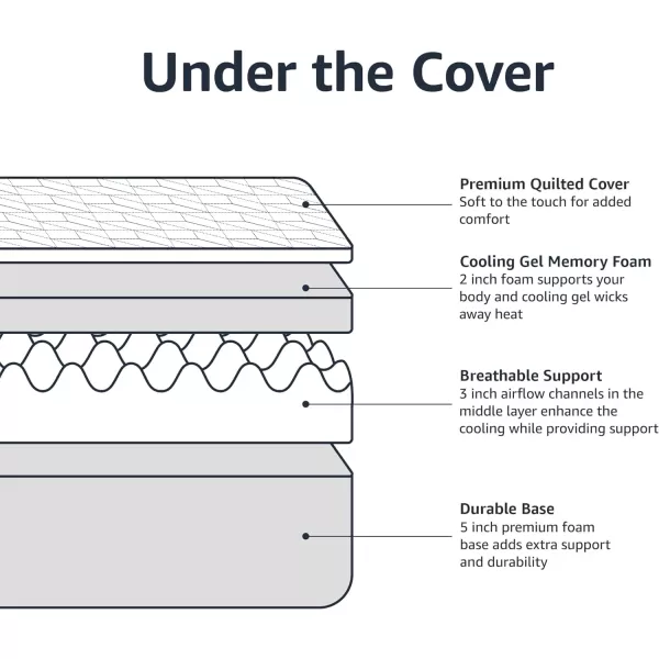 Amazon Basics Cooling Gel Memory Foam Mattress MediumFirm CertiPURUS Certified 10 inch Full Size WhiteGrayFull 10inch Memory Foam Medium Feel