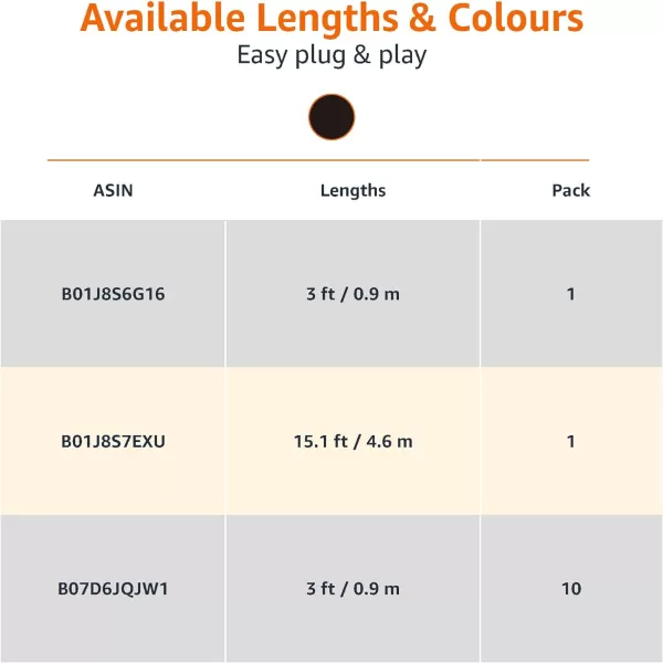 Amazon Basics DisplayPort 12 Cable 216Gbps HighSpeed 4K60Hz 2K165Hz GoldPlated Plugs 6 Foot Black3 Feet 1Pack