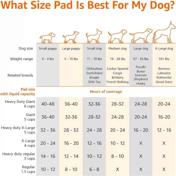 Amazon Basics Dog and Puppy Pee Pads with 5Layer LeakProof Design and QuickDry Surface for Potty Training Regular 22 x 22 Inch Scented  Pack of 100Heavy Duty Giant 30 Count