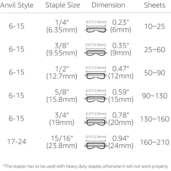 Amazon Basics Effortless Heavy Duty Stapler 210 Sheets High Capacity Large Office Stapler with 1000 Staples Black210 Sheets Lever Arm Stapler