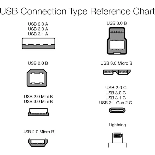 Amazon Basics Fast Charging 3A USBC20 to MicroB Cable  10Foot Black 1 Pack1 Pack 10 Feet