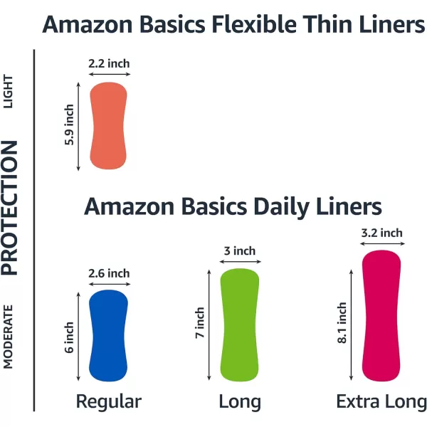 Amazon Basics Flexible Thin Pantiliner Regular Length Unscented 100 Count 1 Pack Previously Solimo100 Count Pack of 1