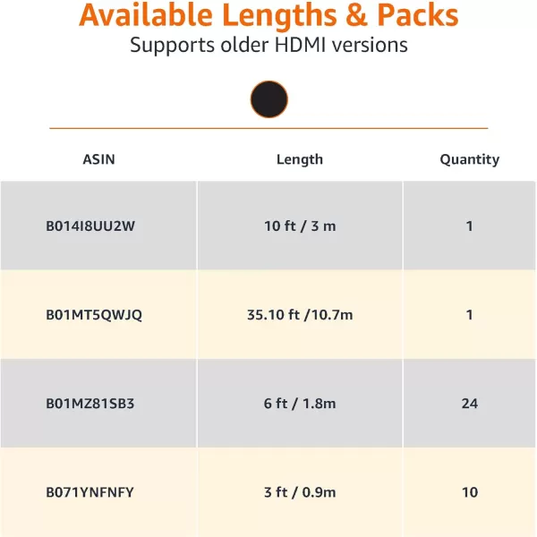 Amazon Basics HDMI A to DVI Adapter Cable BiDirectional 1080p Gold Plated Black 3 Feet 1Pack10 ft 1Pack