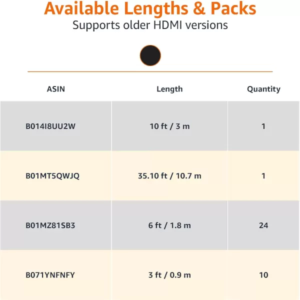 Amazon Basics HDMI A to DVI Adapter Cable BiDirectional 1080p Gold Plated Black 3 Feet 1Pack3 ft 10Pack