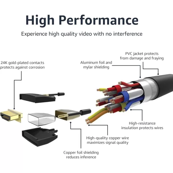 Amazon Basics HDMI Cable 18Gbps HighSpeed 4K60Hz 2160p NylonBraided Cord Ethernet Ready 25 Foot Nylon5Pack 6 Feet