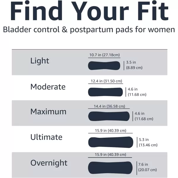 Amazon Basics Incontinence Bladder Control Pads for Women Moderate Absorbency Long Length 108 Count 2 Packs of 54 White Previously Solimo30 Count Pack of 1