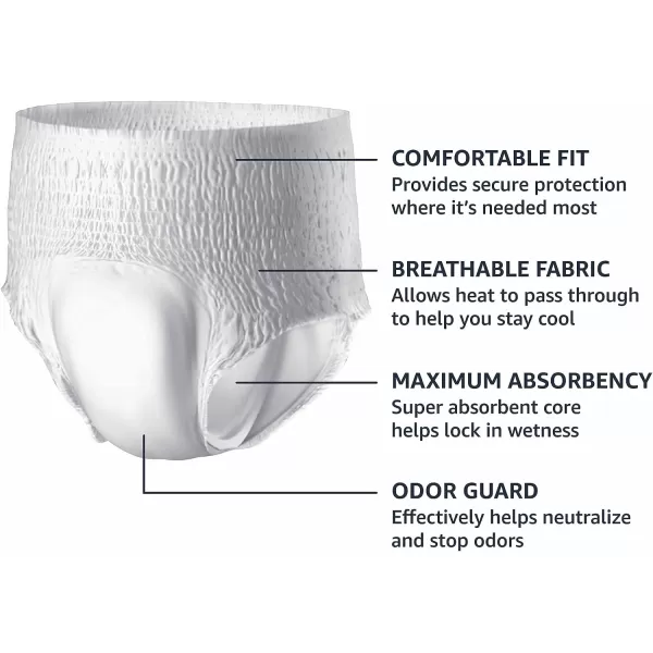 Amazon Basics Incontinence Underwear for Men Maximum Absorbency 2XLarge 14 Count Previously Solimo WhiteLarge 18 Count
