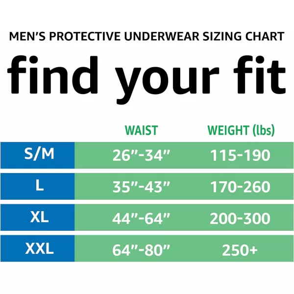 Amazon Basics Incontinence Underwear for Men Maximum Absorbency 2XLarge 14 Count Previously Solimo WhiteSmallMedium 60 Count