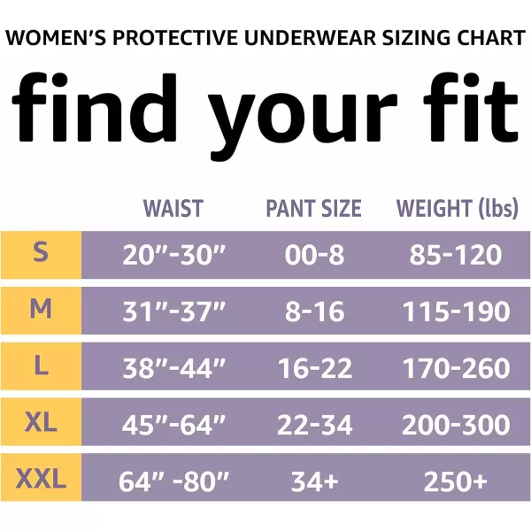 Amazon Basics Incontinence amp Postpartum Underwear for Women Maximum Absorbency Medium 60 Count  20 Count Pack of 3 Lavender Previously Solimo2XLarge 14 Count