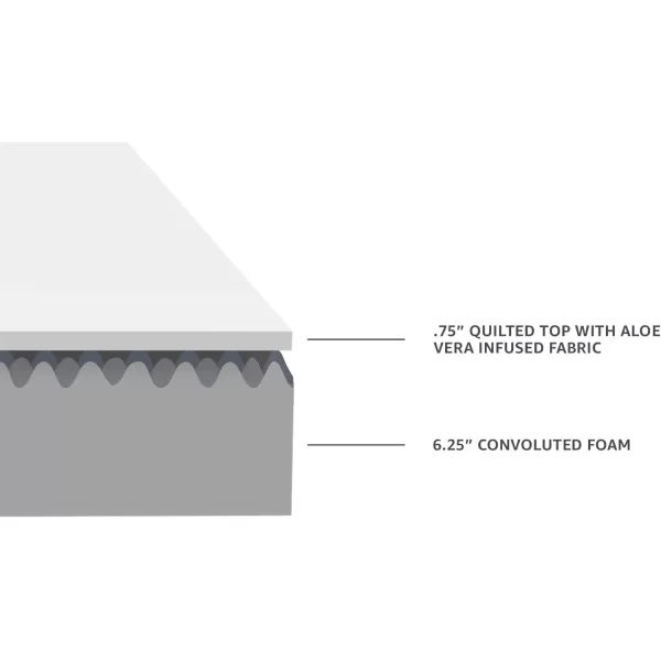 Amazon Basics Memory Foam Eurotop Mattress Medium Firm CertiPURUS Certified 9 Inches TwinTwin XL 7Inch