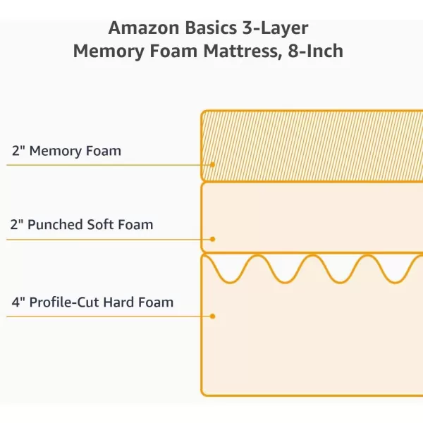 Amazon Basics Memory Foam Mattress Medium Firm Twin WhiteGrey 10 InchesTwin 8inch MediumFirm Feel