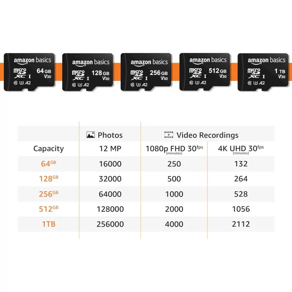 Amazon Basics Micro SDXC Memory Card with Full Size Adapter A2 U3 Read Speed up to 100 MBs 128 GB Black512GB