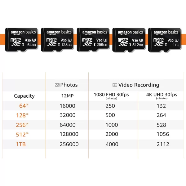 Amazon Basics Micro SDXC Memory Card with Full Size Adapter A2 U3 Read Speed up to 100 MBs 128 GB Black64GB 2pack