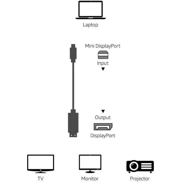 Amazon Basics Mini DisplayPort to DisplayPort Display Cable 4Kx2K GoldPlated Plugs 6 Foot Black3 Feet 1Pack
