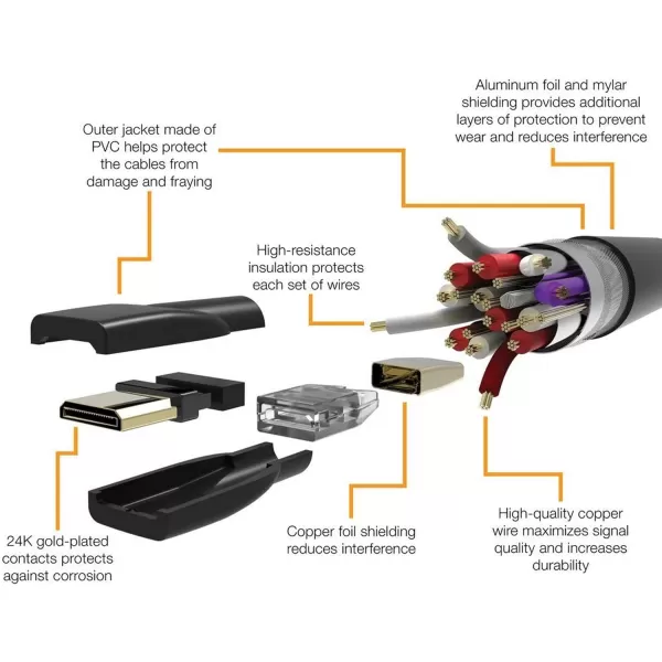 Amazon Basics Mini HDMI to HDMI Adapter Cable 102Gbps HighSpeed 4K30Hz 2160p 48Bit Color Ethernet Ready 6 Ft Black1Pack 6 Feet