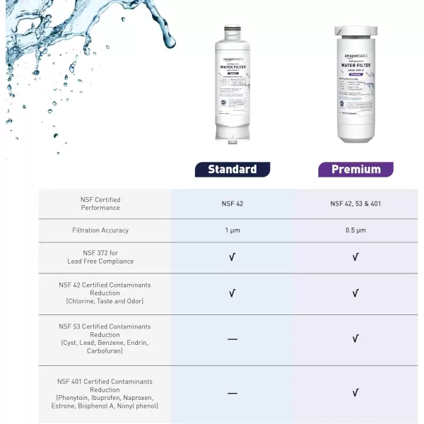 Amazon Basics Replacement GE XWF Refrigerator Water Filter Standard FiltrationAmazon Basics Replacement GE XWF Refrigerator Water Filter Standard Filtration