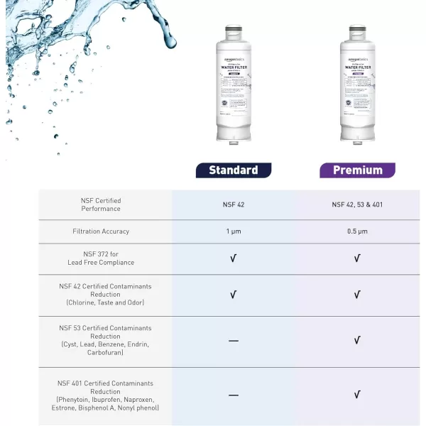 Amazon Basics Replacement Samsung DA9717376B HAFQINEXP Refrigerator Water Filter 1Pack Standard FiltrationAmazon Basics Replacement Samsung DA9717376B HAFQINEXP Refrigerator Water Filter 1Pack Standard Filtration