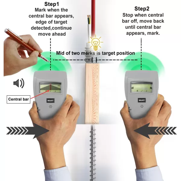 Amazon Basics Stud Finder Metal Wood AC Wire Scanner Beam Sensor Studs Center Finding 3in1 Electronic Joist Finders with LCD Display Pebble3in1