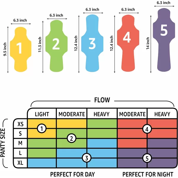 Amazon Basics Thick Maxi Pads with FlexiWings for Periods Extra Heavy Overnight Absorbency Unscented Size 5 20 Count 1 Pack Previously SolimoSize 3