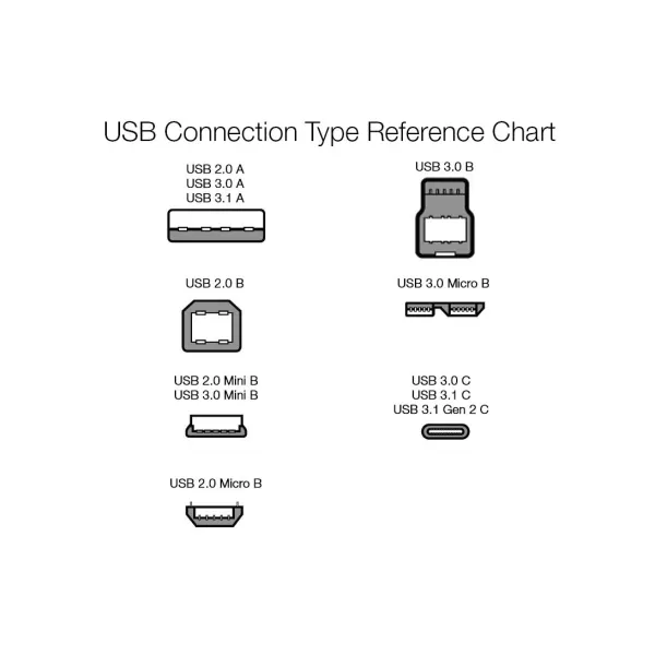 Amazon Basics USBA to Mini USB 20 Fast Charging Cable 480Mbps Transfer Speed with GoldPlated Plugs 3 Foot Black3 Feet 1Pack