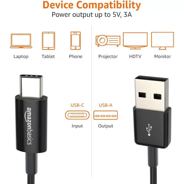 Amazon Basics USBC to USBA 20 Fast Charger Cable 480Mbps Speed USBIF Certified for Apple iPhone 15 iPad Samsung Galaxy Tablets Laptops 6 Foot BlackBlack 3 Feet 1Pack