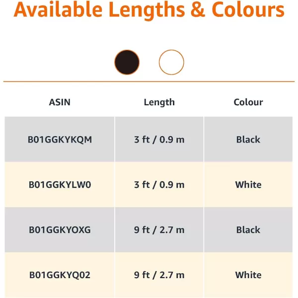Amazon Basics USBC to USBA 20 Fast Charger Cable 480Mbps Speed USBIF Certified for Apple iPhone 15 iPad Samsung Galaxy Tablets Laptops 6 Foot BlackBlack 3 Feet 1Pack