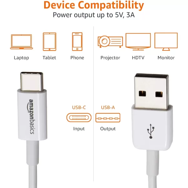Amazon Basics USBC to USBA 20 Fast Charger Cable 480Mbps Speed USBIF Certified for Apple iPhone 15 iPad Samsung Galaxy Tablets Laptops 6 Foot BlackWhite 3 Feet 1Pack