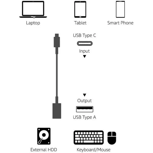 Amazon Basics USBC to USBA 31 Gen1 Female Adapter Cable Converter 5Gbps HighSpeed USBIF Certified for Laptops Tablets Phones WhiteBlack 1Pack